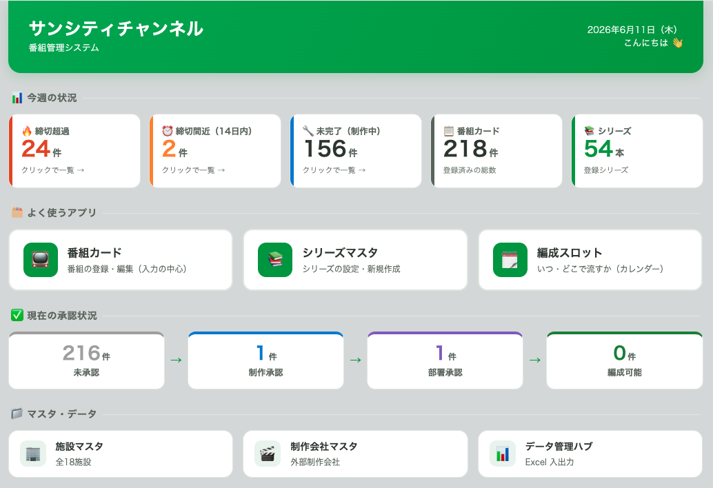 トップ画面ポータルのコックピット